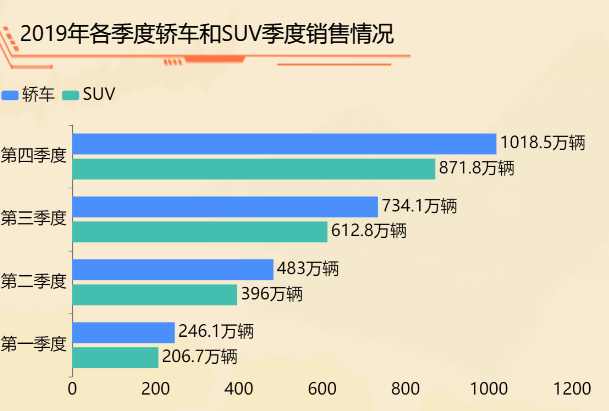 普通轿车和SUV-迪赛智慧数